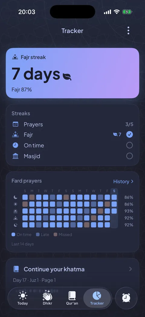 The prayer tracker — streaks and a completion matrix